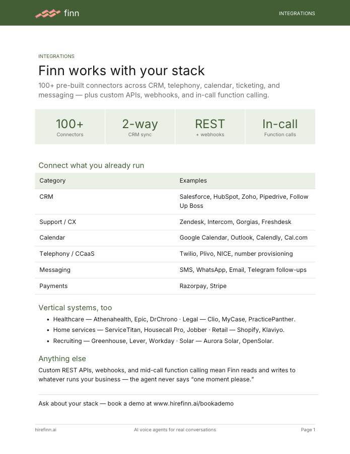 Finn works with your stack — integrations