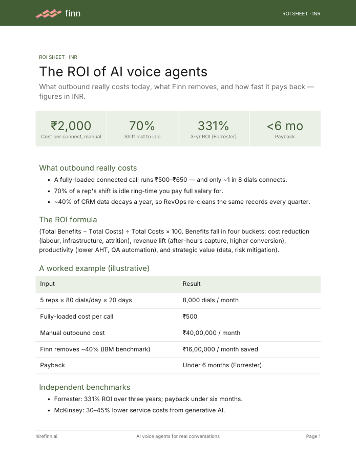 The ROI of AI voice agents (INR)