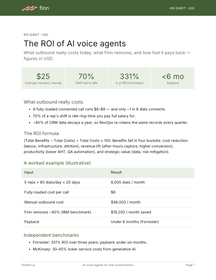 The ROI of AI voice agents (USD)