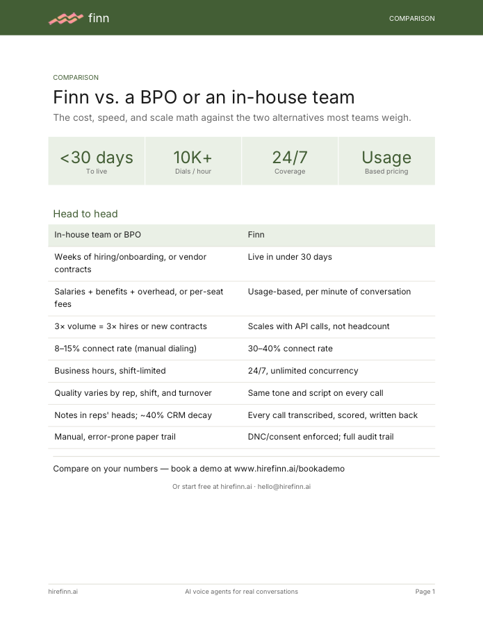 Finn vs. a BPO or in-house team
