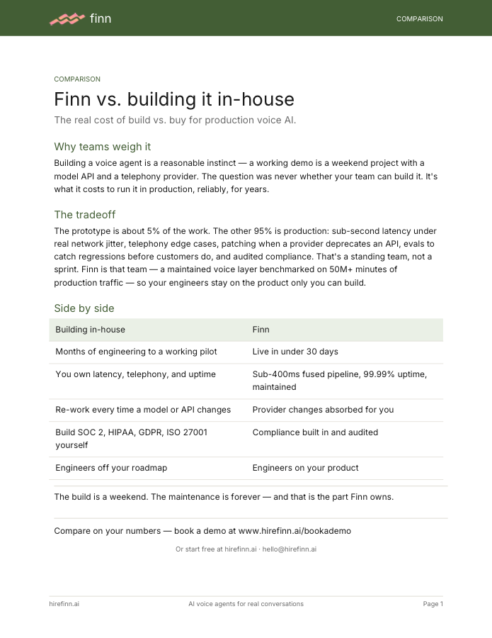 Finn vs. building it in-house