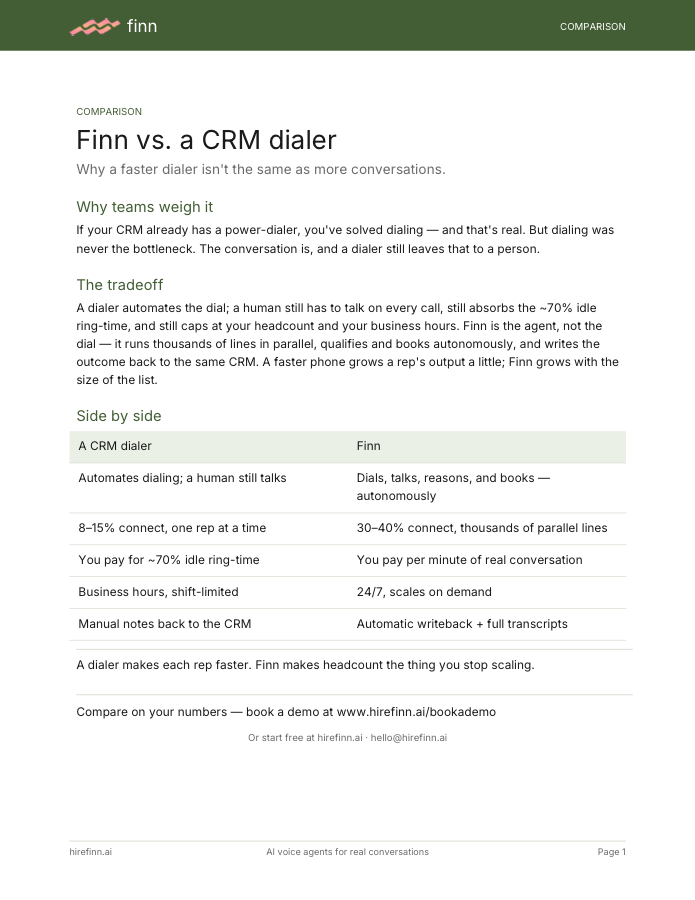 Finn vs. a CRM dialer